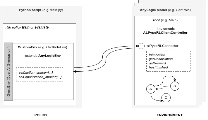 ALPypeRL diagram
