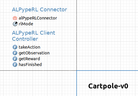 Interface implementation